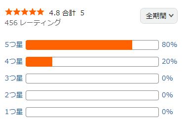 amazon 評価