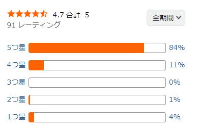 amazon 評価