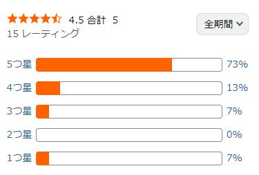 amazon 評価
