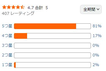 amazon 評価