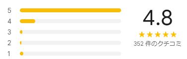 google 評価