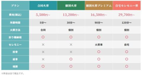料金プラン