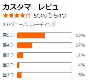 amazon 評価