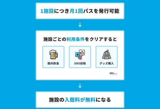 サウナタイムパス 特徴