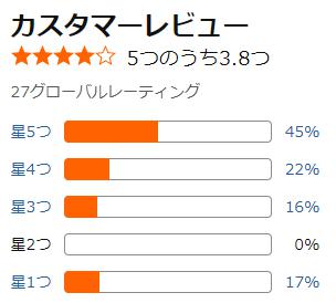 amazon 評価