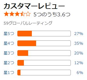 amazon スリムコアインソール 評価
