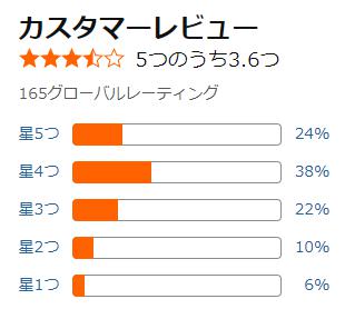 amazon スリムスリッポンシューズ 評価