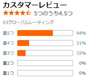 amazon 評価