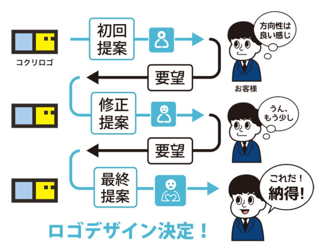 コクリロゴ 特徴