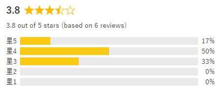 リフォーム比較jp 評価