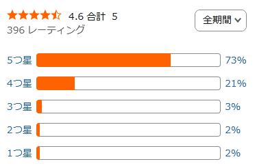 amazon 評価
