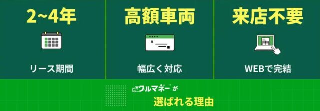 クルマネー 特徴