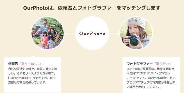 OurPhoto アワーフォト 出張撮影 特徴