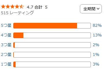 amazon 評価