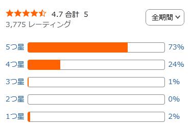 amazon 評価