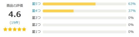 auPAYマーケット 評価