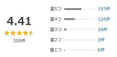 Yahoo!ショッピング 評価