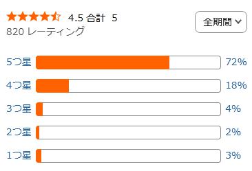 amazon 評価
