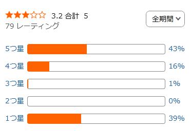 amazon 評価