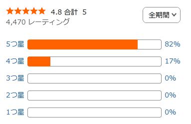amazon 評価