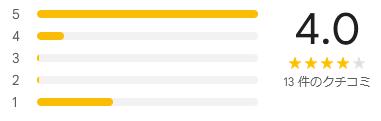 google 評価