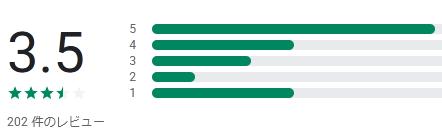 googlePlay 評価