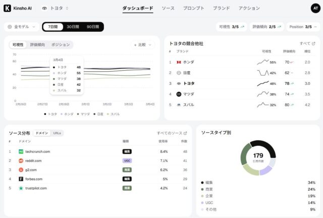 Kinsho AI 特徴
