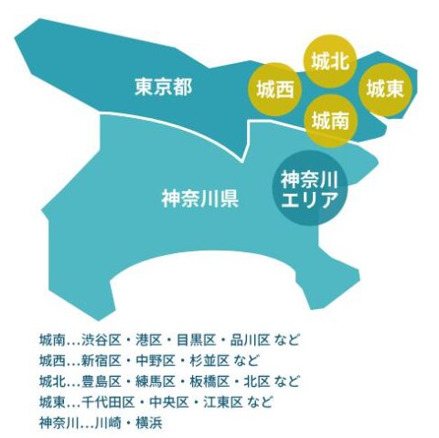 東京 神奈川