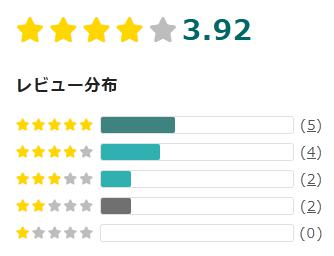 BOXIL 評価