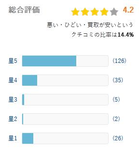ヒカカク 評価
