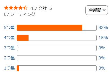 amazon 評価