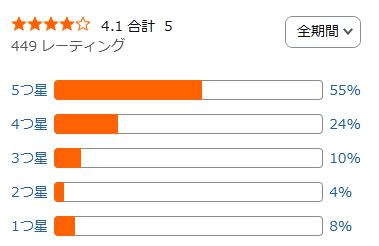 amazon 評価