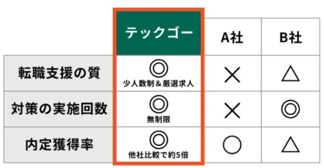 テックゴー TechGO 特徴