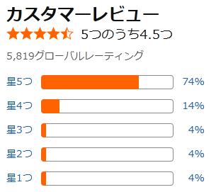 amazon Carbonator 3 評価