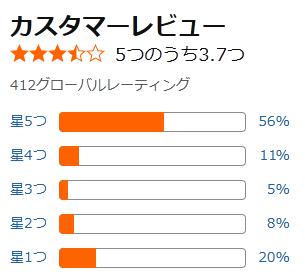 amazon Carbonator Pro 評価
