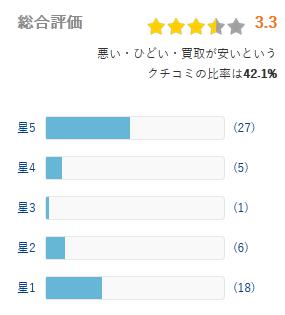 ヒカカク 評価