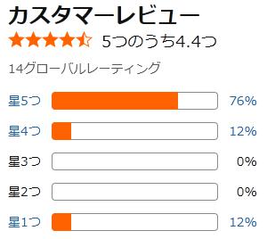 amazon 評価