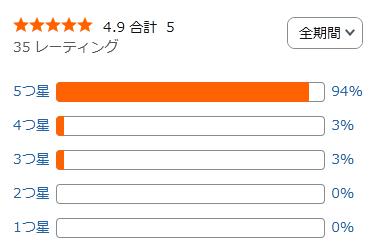 amazon 評価
