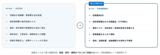 キューブアップ 特徴