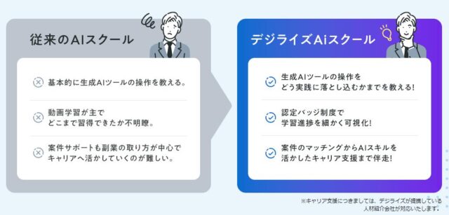 デジライズAIスクール 特徴