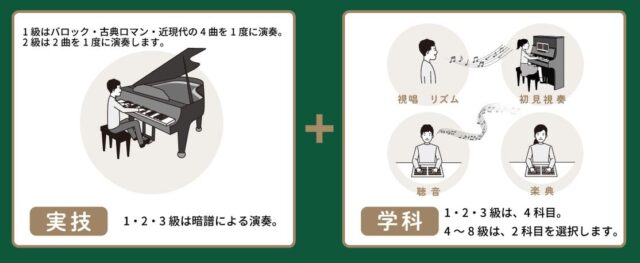 日本音楽協会 音楽技能検定 特徴