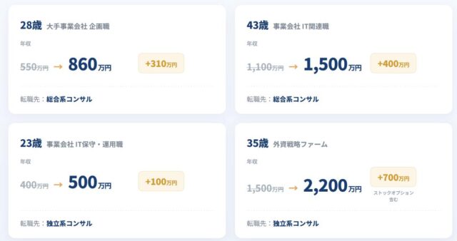 過去実績