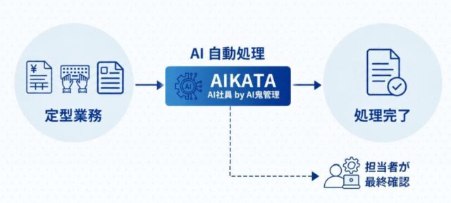 AI社員AIKATA 特徴