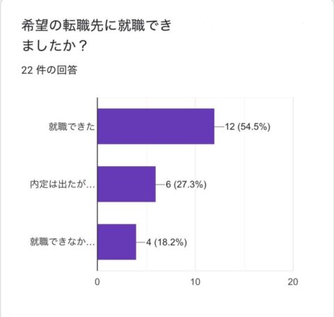 美容師のハンドブック 評価