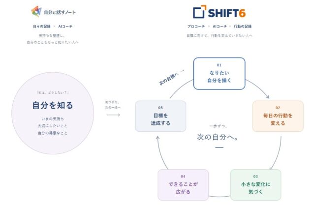 SHIFT6 特徴